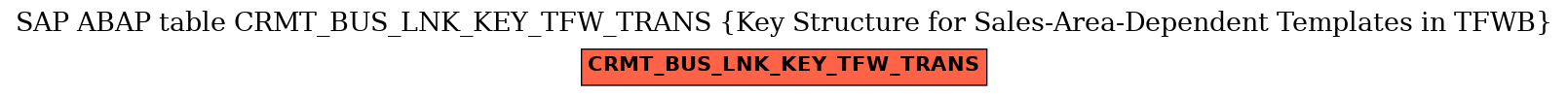 E-R Diagram for table CRMT_BUS_LNK_KEY_TFW_TRANS (Key Structure for Sales-Area-Dependent Templates in TFWB)