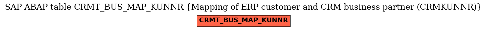 E-R Diagram for table CRMT_BUS_MAP_KUNNR (Mapping of ERP customer and CRM business partner (CRMKUNNR))