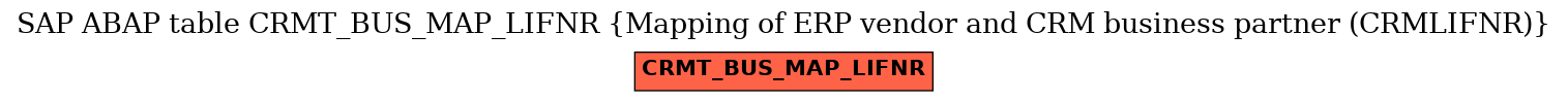 E-R Diagram for table CRMT_BUS_MAP_LIFNR (Mapping of ERP vendor and CRM business partner (CRMLIFNR))