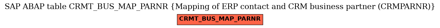 E-R Diagram for table CRMT_BUS_MAP_PARNR (Mapping of ERP contact and CRM business partner (CRMPARNR))