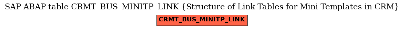 E-R Diagram for table CRMT_BUS_MINITP_LINK (Structure of Link Tables for Mini Templates in CRM)