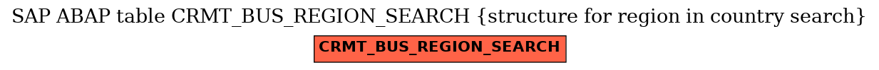 E-R Diagram for table CRMT_BUS_REGION_SEARCH (structure for region in country search)