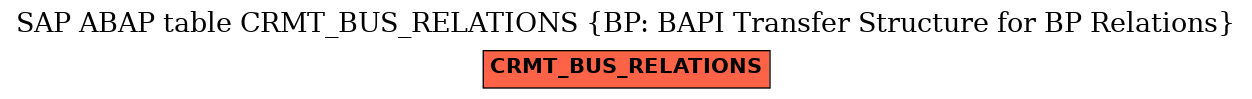 E-R Diagram for table CRMT_BUS_RELATIONS (BP: BAPI Transfer Structure for BP Relations)