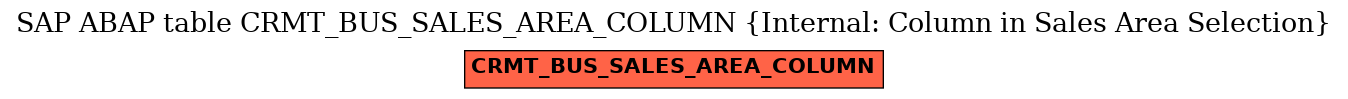E-R Diagram for table CRMT_BUS_SALES_AREA_COLUMN (Internal: Column in Sales Area Selection)