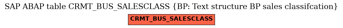 E-R Diagram for table CRMT_BUS_SALESCLASS (BP: Text structure BP sales classifcation)