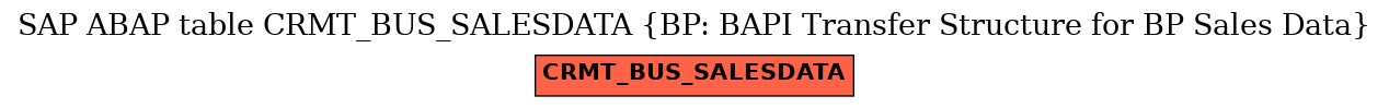E-R Diagram for table CRMT_BUS_SALESDATA (BP: BAPI Transfer Structure for BP Sales Data)