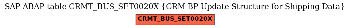 E-R Diagram for table CRMT_BUS_SET0020X (CRM BP Update Structure for Shipping Data)
