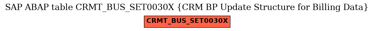 E-R Diagram for table CRMT_BUS_SET0030X (CRM BP Update Structure for Billing Data)