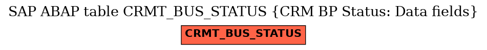 E-R Diagram for table CRMT_BUS_STATUS (CRM BP Status: Data fields)