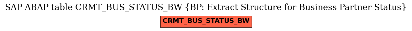 E-R Diagram for table CRMT_BUS_STATUS_BW (BP: Extract Structure for Business Partner Status)