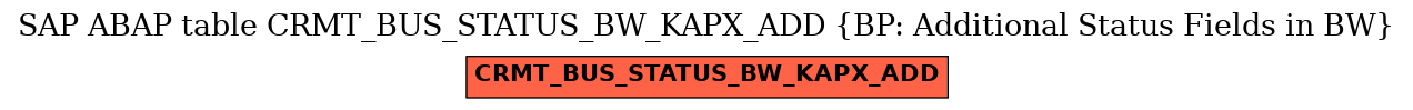 E-R Diagram for table CRMT_BUS_STATUS_BW_KAPX_ADD (BP: Additional Status Fields in BW)