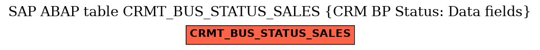 E-R Diagram for table CRMT_BUS_STATUS_SALES (CRM BP Status: Data fields)