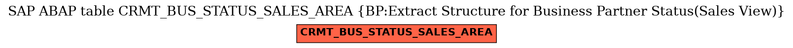 E-R Diagram for table CRMT_BUS_STATUS_SALES_AREA (BP:Extract Structure for Business Partner Status(Sales View))