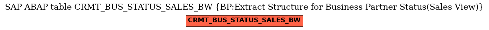 E-R Diagram for table CRMT_BUS_STATUS_SALES_BW (BP:Extract Structure for Business Partner Status(Sales View))