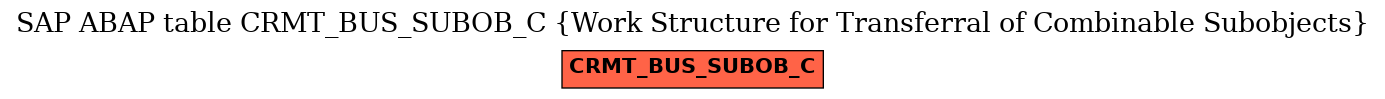 E-R Diagram for table CRMT_BUS_SUBOB_C (Work Structure for Transferral of Combinable Subobjects)