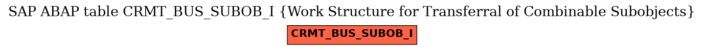 E-R Diagram for table CRMT_BUS_SUBOB_I (Work Structure for Transferral of Combinable Subobjects)