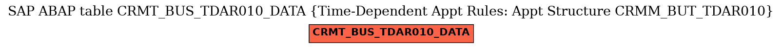E-R Diagram for table CRMT_BUS_TDAR010_DATA (Time-Dependent Appt Rules: Appt Structure CRMM_BUT_TDAR010)