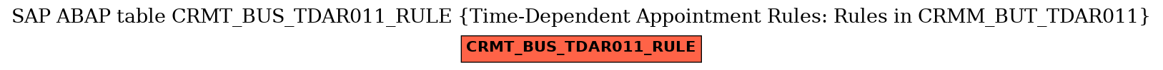 E-R Diagram for table CRMT_BUS_TDAR011_RULE (Time-Dependent Appointment Rules: Rules in CRMM_BUT_TDAR011)