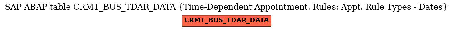 E-R Diagram for table CRMT_BUS_TDAR_DATA (Time-Dependent Appointment. Rules: Appt. Rule Types - Dates)