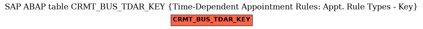 E-R Diagram for table CRMT_BUS_TDAR_KEY (Time-Dependent Appointment Rules: Appt. Rule Types - Key)