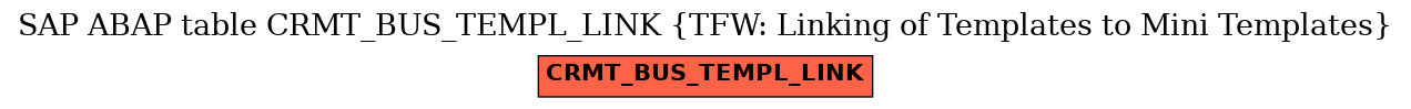 E-R Diagram for table CRMT_BUS_TEMPL_LINK (TFW: Linking of Templates to Mini Templates)