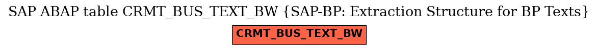 E-R Diagram for table CRMT_BUS_TEXT_BW (SAP-BP: Extraction Structure for BP Texts)