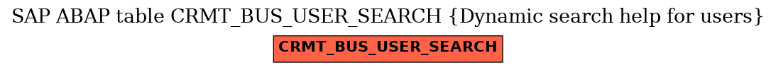 E-R Diagram for table CRMT_BUS_USER_SEARCH (Dynamic search help for users)