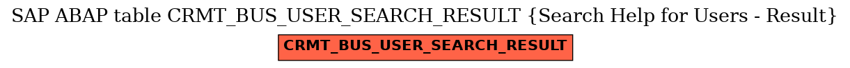 E-R Diagram for table CRMT_BUS_USER_SEARCH_RESULT (Search Help for Users - Result)
