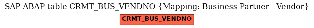 E-R Diagram for table CRMT_BUS_VENDNO (Mapping: Business Partner - Vendor)