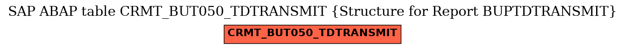 E-R Diagram for table CRMT_BUT050_TDTRANSMIT (Structure for Report BUPTDTRANSMIT)