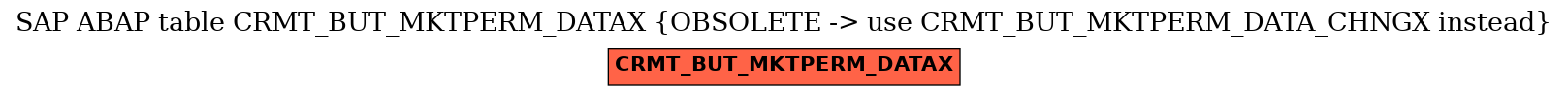 E-R Diagram for table CRMT_BUT_MKTPERM_DATAX (OBSOLETE -> use CRMT_BUT_MKTPERM_DATA_CHNGX instead)