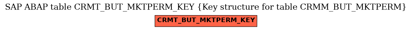 E-R Diagram for table CRMT_BUT_MKTPERM_KEY (Key structure for table CRMM_BUT_MKTPERM)