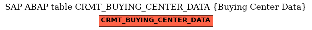 E-R Diagram for table CRMT_BUYING_CENTER_DATA (Buying Center Data)