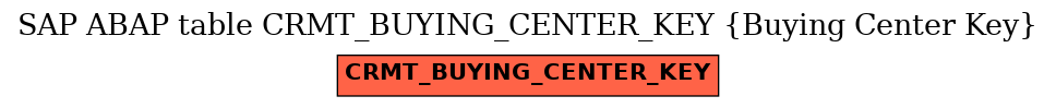 E-R Diagram for table CRMT_BUYING_CENTER_KEY (Buying Center Key)