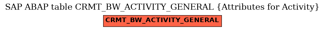 E-R Diagram for table CRMT_BW_ACTIVITY_GENERAL (Attributes for Activity)