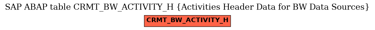 E-R Diagram for table CRMT_BW_ACTIVITY_H (Activities Header Data for BW Data Sources)