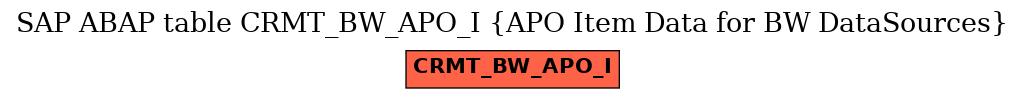 E-R Diagram for table CRMT_BW_APO_I (APO Item Data for BW DataSources)