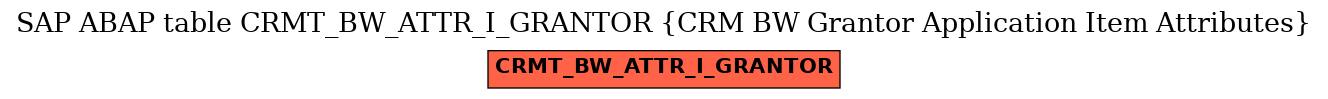 E-R Diagram for table CRMT_BW_ATTR_I_GRANTOR (CRM BW Grantor Application Item Attributes)