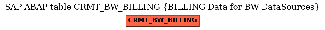 E-R Diagram for table CRMT_BW_BILLING (BILLING Data for BW DataSources)