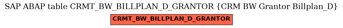 E-R Diagram for table CRMT_BW_BILLPLAN_D_GRANTOR (CRM BW Grantor Billplan_D)