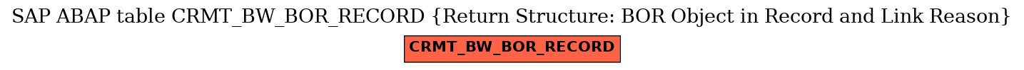 E-R Diagram for table CRMT_BW_BOR_RECORD (Return Structure: BOR Object in Record and Link Reason)