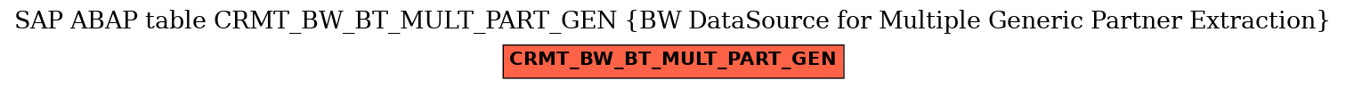 E-R Diagram for table CRMT_BW_BT_MULT_PART_GEN (BW DataSource for Multiple Generic Partner Extraction)