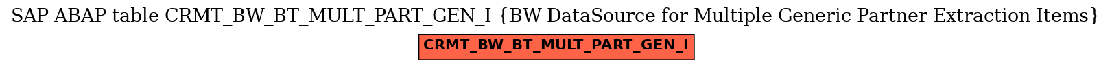 E-R Diagram for table CRMT_BW_BT_MULT_PART_GEN_I (BW DataSource for Multiple Generic Partner Extraction Items)