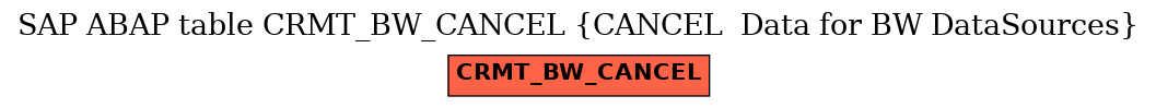 E-R Diagram for table CRMT_BW_CANCEL (CANCEL  Data for BW DataSources)