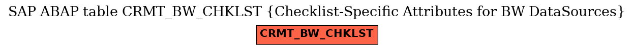 E-R Diagram for table CRMT_BW_CHKLST (Checklist-Specific Attributes for BW DataSources)