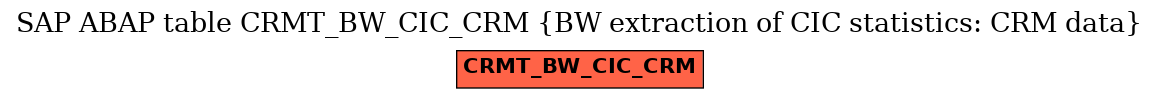 E-R Diagram for table CRMT_BW_CIC_CRM (BW extraction of CIC statistics: CRM data)