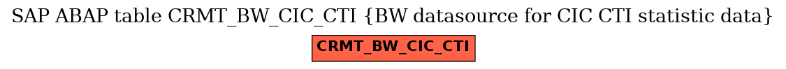 E-R Diagram for table CRMT_BW_CIC_CTI (BW datasource for CIC CTI statistic data)