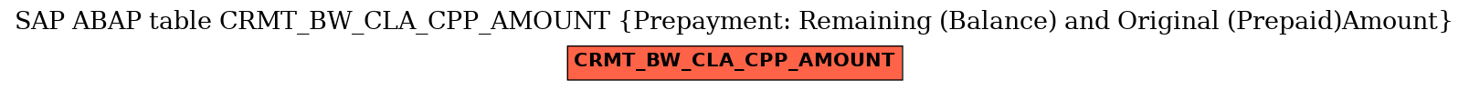 E-R Diagram for table CRMT_BW_CLA_CPP_AMOUNT (Prepayment: Remaining (Balance) and Original (Prepaid)Amount)