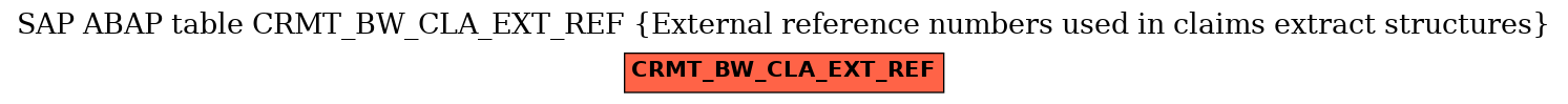 E-R Diagram for table CRMT_BW_CLA_EXT_REF (External reference numbers used in claims extract structures)