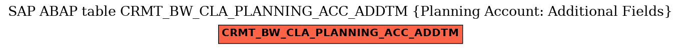 E-R Diagram for table CRMT_BW_CLA_PLANNING_ACC_ADDTM (Planning Account: Additional Fields)